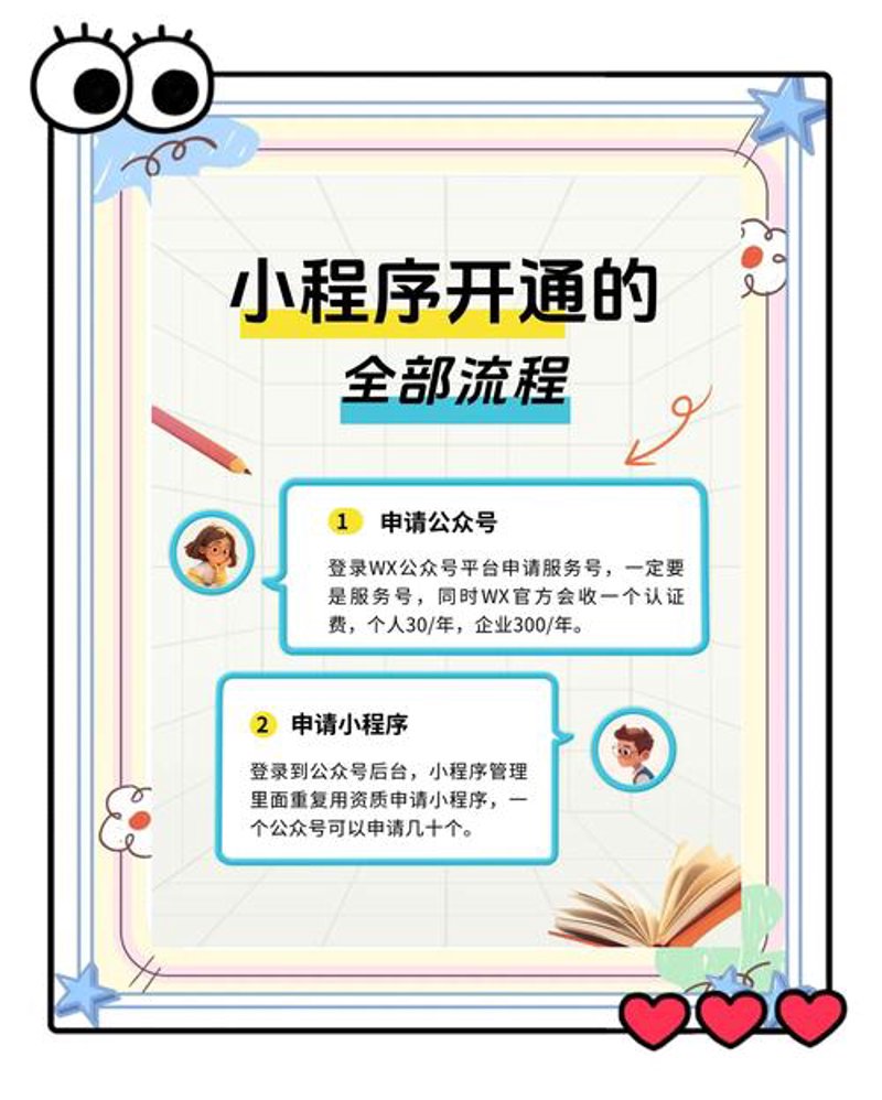 网络营销推广